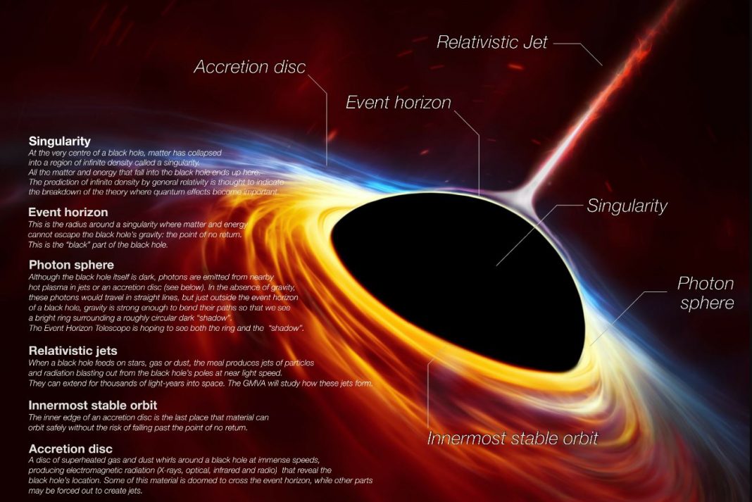 That Famous Black Hole Just Got Even Darker
